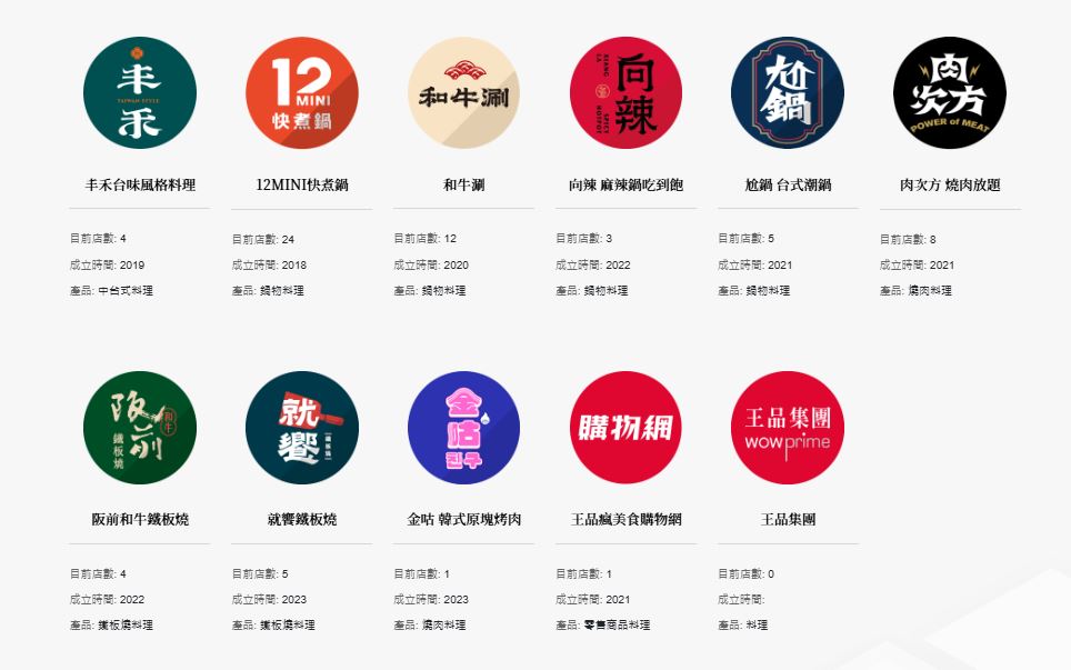 王品集團品牌