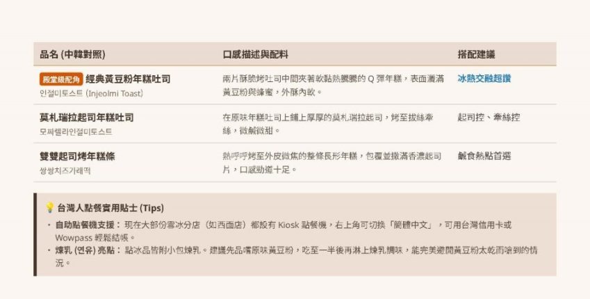 芒果起司雪冰與元祖黃豆粉年糕雪冰雙主角分量澎湃同台特寫