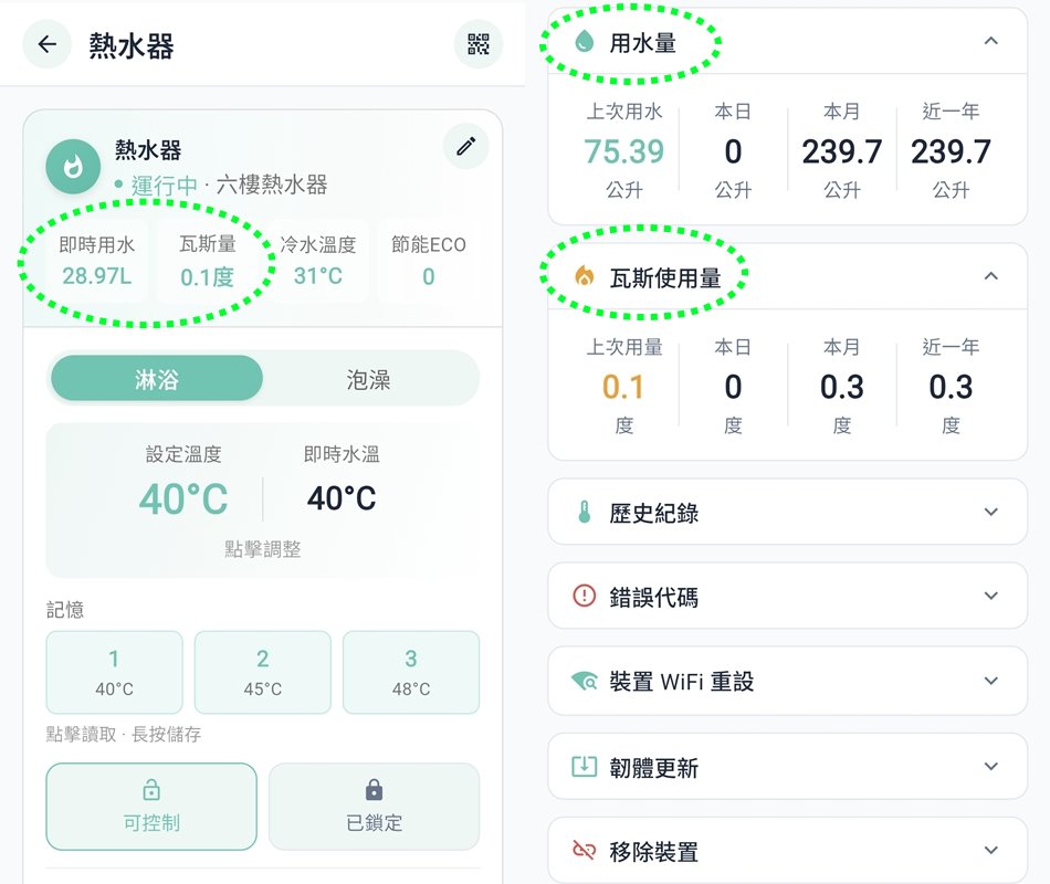 全家安 APP 能源管理數據：即時與歷史用水量、瓦斯使用量統計一覽